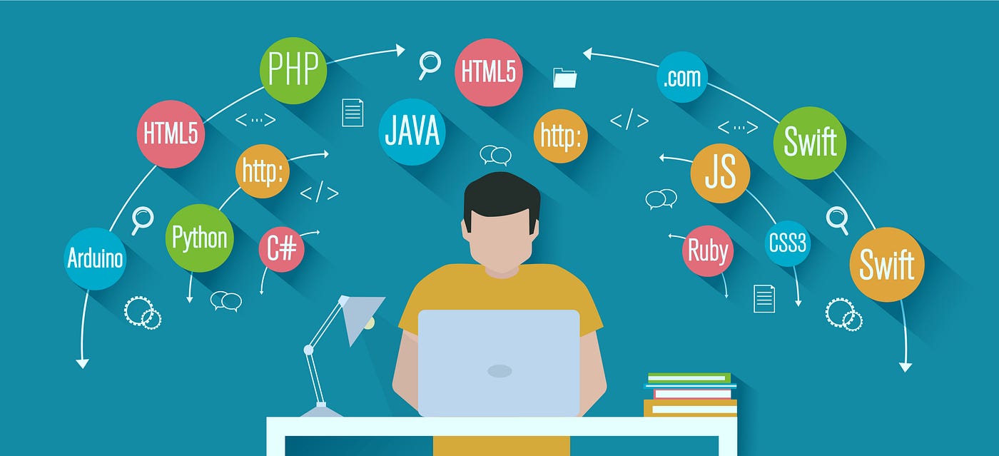 Top 10 Best Programming Languages to Learn in 2024 for Career Growth